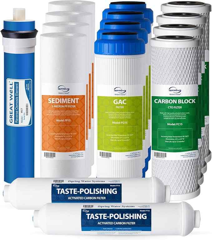 iSpring F15-75 NSF Certified 2-Year Replacement Filter Cartridge Pack for Standard 5-Stage Reverse Osmosis RO Systems, Reduces PFAS, Chlorine, Bad Taste, and Odor, 15 Pieces, White