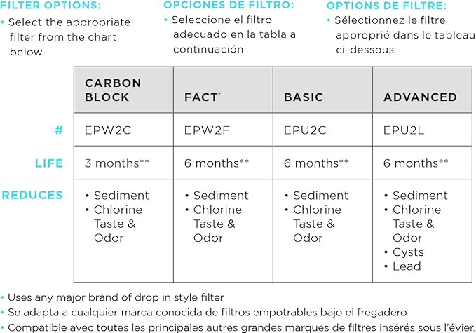 EcoPure EPU3 Universal Undersink Water Filter Housing-NSF Certified-Premium Filtration System-Built to Last