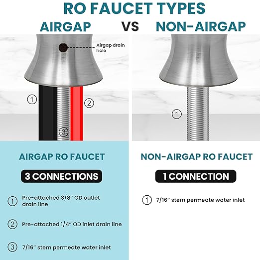 Airgap RO Faucet Reverse Osmosis Drinking Water Filtration System Water Dispenser Spout (Brushed Nickel) with Pre-Inserted Tubing and Faucet Wrench. Vase Style. NSF Certified.