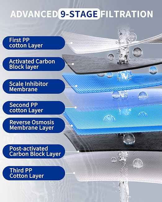 Ontulor S3OP PC Activated Carbon Polypropylene Filter, Reduces Chlorine, Odor & Sediment – Pre-Filter Replacement Cartridge for Ontulor S3OP System (S3OP-With Tank-PC)