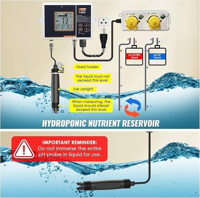 pH Controller with Dual Relay Output & Dosing Pump, Smart Digital pH Monitor pH Meter with Control pH Up and Down, Auto Temperature Compensation, Data Trend Display for Hydroponic System, Aquarium