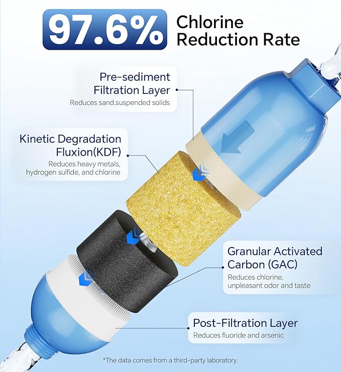 Stokk RV Water Filter, NSF Certified, RV Inline Camper Water Filter for Pool, Garden Hose Filter, Greatly Reduces Bad Taste, Chlorine, Odor, Rust and Sediment, 2 Pack