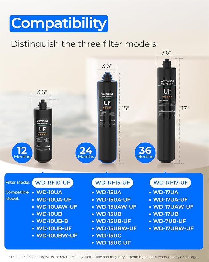 Waterdrop 15UA-UF Ultra Filtration Under Sink Water Filter System and Waterdrop RF15-UF 0.01 Micron Replacement Filter Cartridge for 15UA/15UA-UF/15UB/15UB-UF/15UC/15UC-UF Under Sink Water Filter