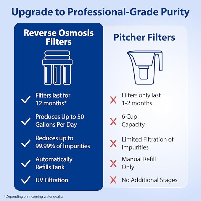 APEC Water Systems ROES-UV75-SS Top Tier Violet Sterilizer 75 GPD 6-Stage Ultra Safe Reverse Osmosis Drinking Water Filter System, Stainless Steel UV Housing