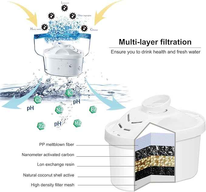 Hskyhan Alkaline Water Filter Cartridge - Replacement Pitcher Water Filters, Improve PH, 7 Stage Filteration System To Purify, 6 Pack
