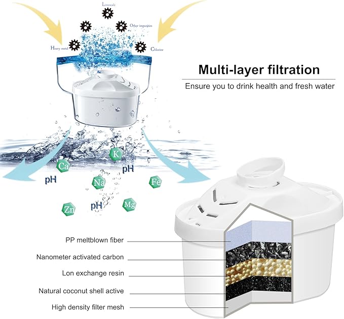 Hskyhan Alkaline Water Filter Cartridge - Replacement Pitcher Water Filters, Improve PH, 7 Stage Filteration System To Purify, 4 Pack