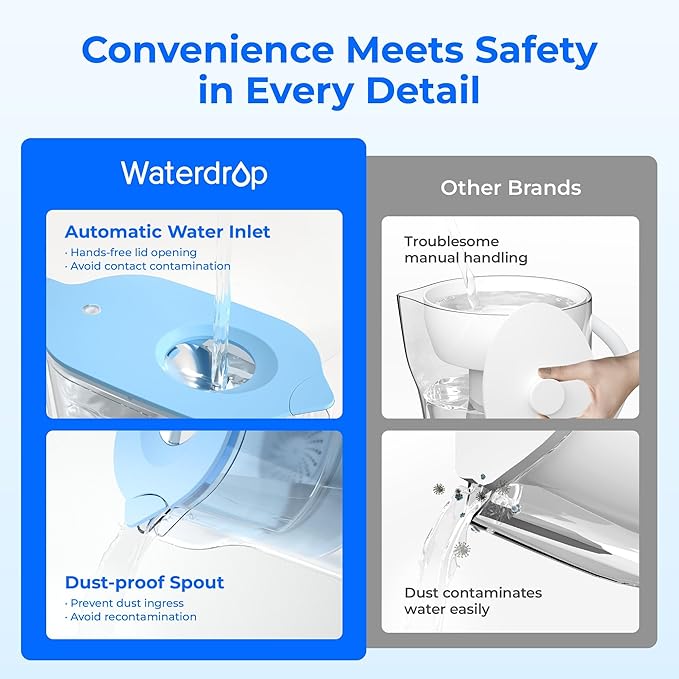 Waterdrop Water Filter Pitcher with 3 Filters, 5X Times Lifetime, Lasts 600 Gallon Long-Life, for Fridge, Countertop and Gift, Reduces PFOA/PFOS, Chlorine, 7-Cup Capacity, Elfin, Blue