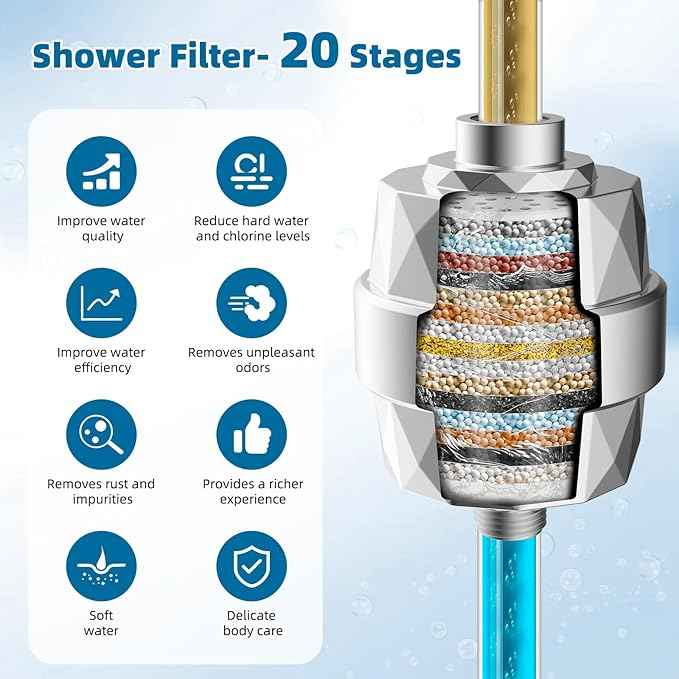 iFealClear 2 Pack Shower Filter Replacement Cartridges, High Output Shower Filter for Hard Water for Remove Chlorine and Fluoride, Reduce Dry Itchy Skin and Eczema, 20-Stage Shower Water Filter