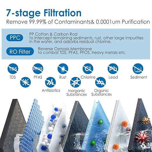 Garvee RO System 600 GPD, Under-Sink Tankless Reverse Osmosis Water Filter, 2:1 High Pure to Drain Water-Saving, NSF/FC/SGS Certified, Smart Faucet Reminder
