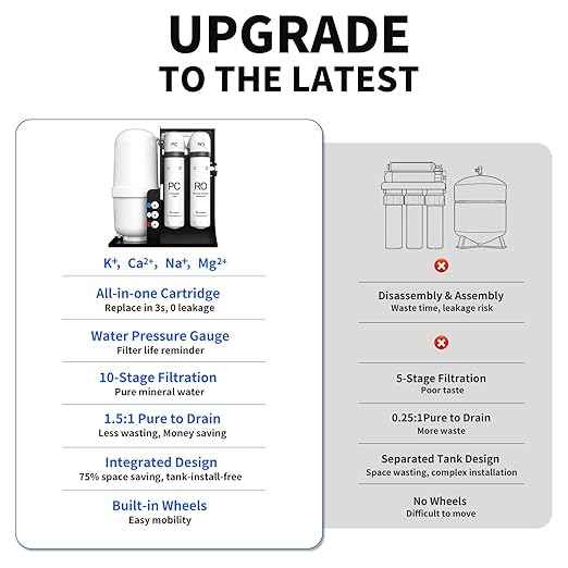 WINGSOL Integrated Reverse Osmosis Water Filter, NSF/ANSI 42&53&58, 10-Stage Under Sink RO Filtration System for pH+ Alkaline Remineralization Water, Easy Installation, No Electricity Needed