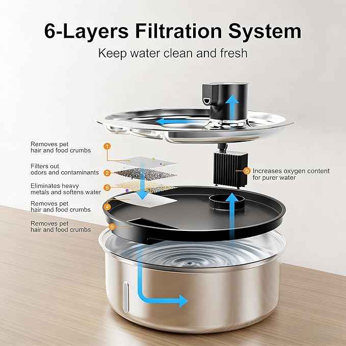 Dog Water Fountain, 8L Stainless Steel Dog Water Fountain for Large Dogs, Dog Water Bowl Dispenser, Super Quiet Pump and Replacement Filters for Cats and Dogs