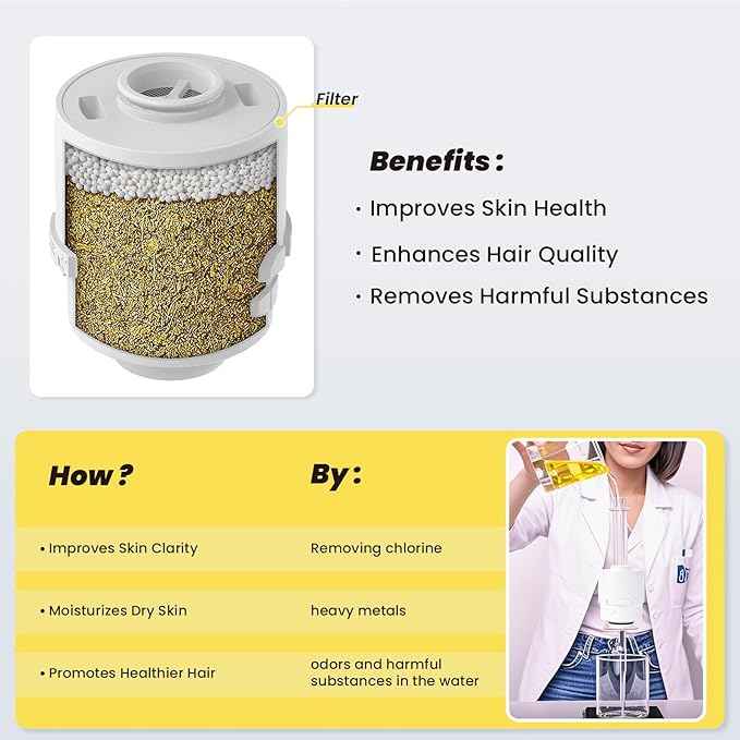 Ryamen 2-Pack Replacement Filters for Filtered Rain Shower Head, 99% REMOVAL for Heavy Metals, Chlorine, Improves Skin & Hair, F6 Version