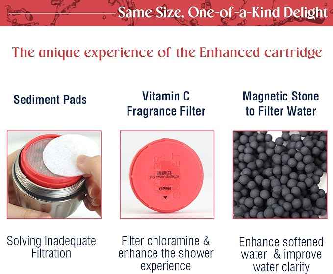 Heavy-duty Strawberry-Fragrant Shower Filter Replacement Cartridge.Compatible with SF500 & SF400.Reduce Hard Water| Chlorine | Chemical.For Hair Loss & Skin Allergies.Tylola MAX Model