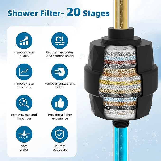 iFealClear Shower Head Filter, High Output Shower Filter for Hard Water for Remove Chlorine and Fluoride, Reduce Dry Itchy Skin and Eczema, 20-Stage Consistent Flow Shower Water Filter, Matte Black