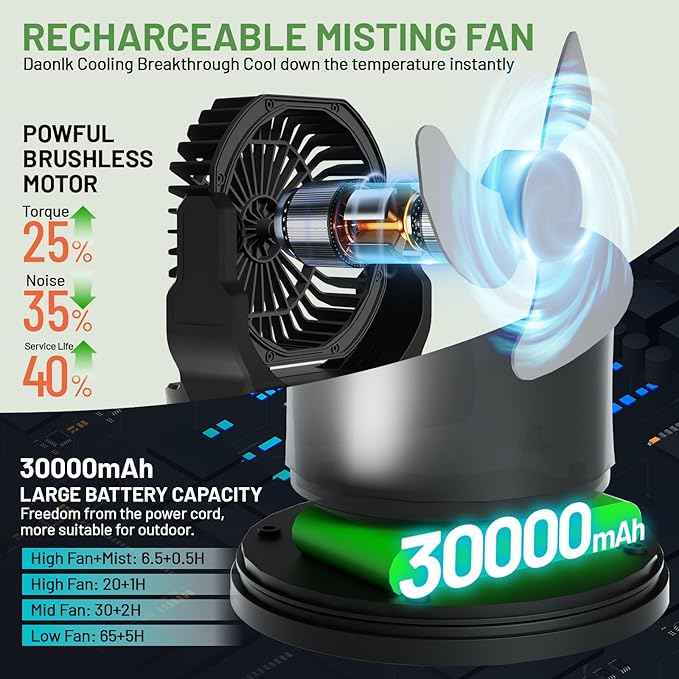 Portable Misting Fan with Remote & 30000mAh Rechargeable Misting Fans for Outside Patios Camping Beach & Workshops Mist Fan Portable for Outdoor/Indoor 2L Water Tank RGB Light 4 Speeds & Spray