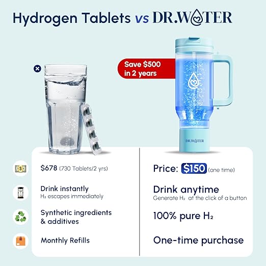Hydrogen Water Bottle 32 Oz – Portable BPA Free Generator Tumbler with SPE/PEM Technology | Large Hydrogen Flask for Daily Hydration & Energy | H2 Infused Drinking Bottle Green by Dr Water