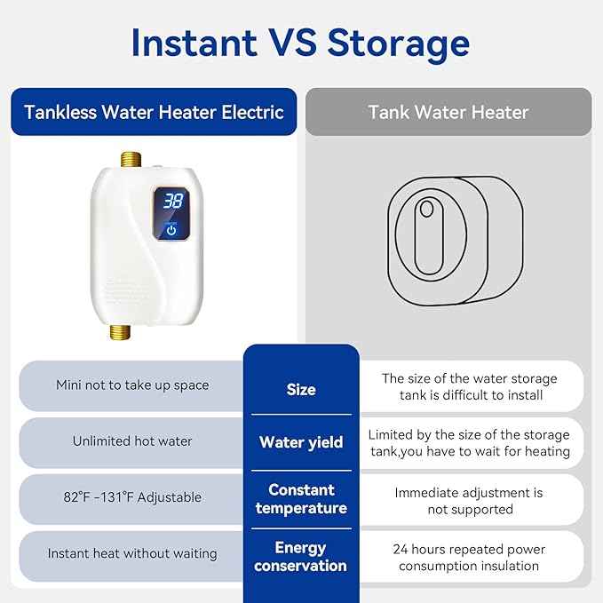 110V Tankless Water Heater Electric, 3000W Tankless Electric Water Heater Instant, Under Sink Water Heater with Digital Display, On Demand Hot Water Heaters Electric for Kitchen Washin Bathroom