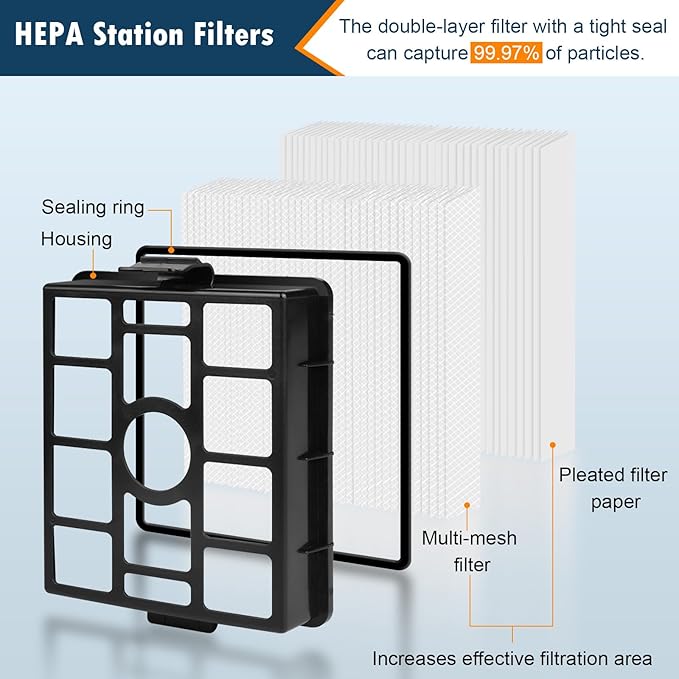 10 Pack HEPA Filters for Shark PowerDetect with Auto-Empty Cordless Vacuum IP3251 IP3251C, 1 Post-Motor Filter, 2 Pre-motor Foam and Felt Filters, 1 Dock HEPA Filter, 2 Dock Foam and Felt Filter - AquaVibe