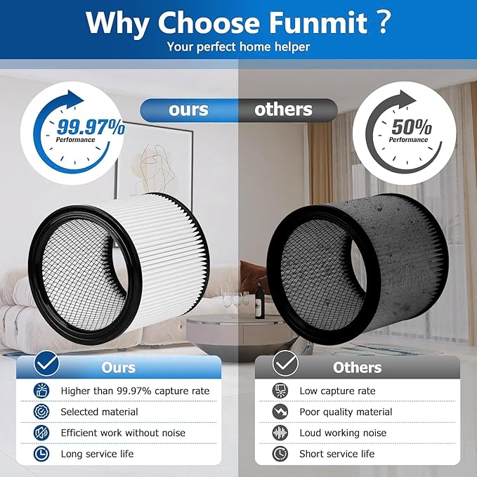True HEPA Cartridge Filter Replacement - Compatible with Shop Vac 90304, 90350, 90333, 903-04-00, 9030400, 90585 - Compare to Shop Vac Filter Type-U (2 Filter + 2 Foam Filter) - AquaVibe