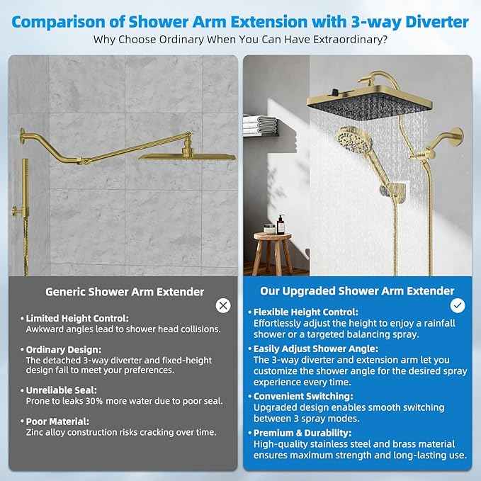 Hibbent High Pressure 13'' Dual Shower Head Combo with 10-mode Handheld Spray, Upgraded Rainfall 5-spray Shower Head, 12'' Adjustable Extension Arm, 71'' Hose, Showerhead Holder, Brushed Gold