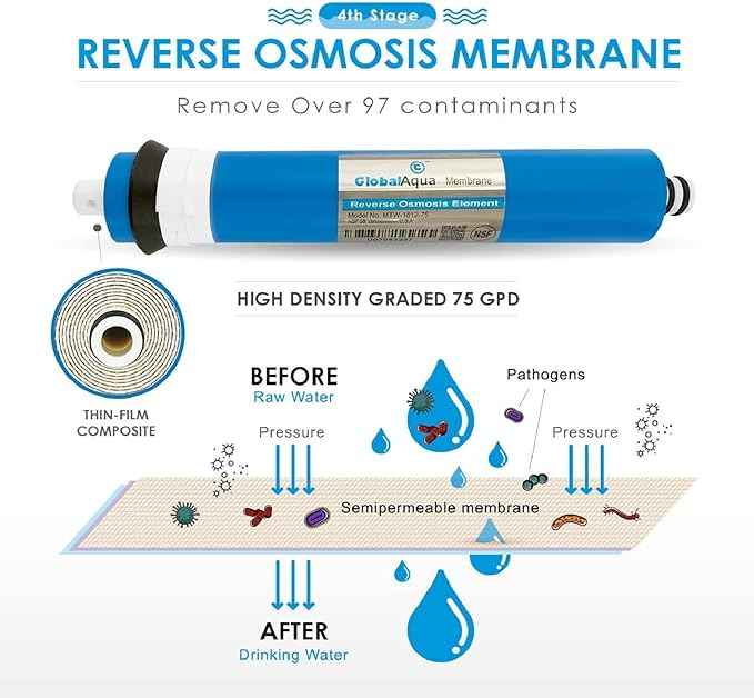 RO Water Filters Cartridge Replacement for 5-Stage with 75 GPD RO Membrane NSF certified Safe Drinking Water Filtration Reverse Osmosis Systems