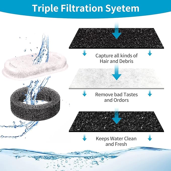 8 Pack Filters+8 Sponges for Stainless Steel Pet Fountain Compatible with Tomxcute 108oz/3.2L with GIOTOHU 67oz/2L with SOOFPET 108oz/3.2L Cat Water Fountain Filters NEUCOMBBT