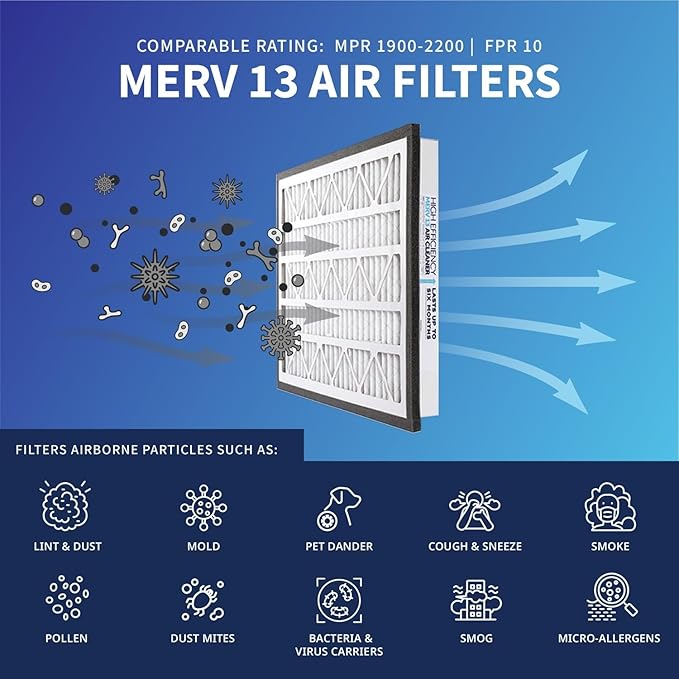 Zephyr 16x20x3 VGF Merv 13 Media Air Cleaner Replacement Filter for Return Air Grilles. Quantity 1 - AquaVibe