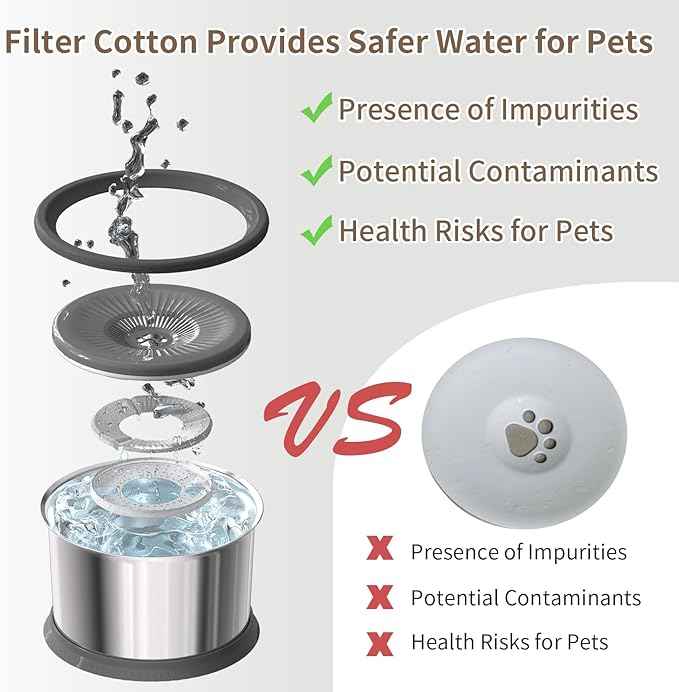 4.5L Dog Water Bowl No Spill 1.2 Gallon Stainless Steel Water Bowl for Dogs 150oz No Mess Slow Water Feeder with Anti-Slip Mat for Messy Drinkers