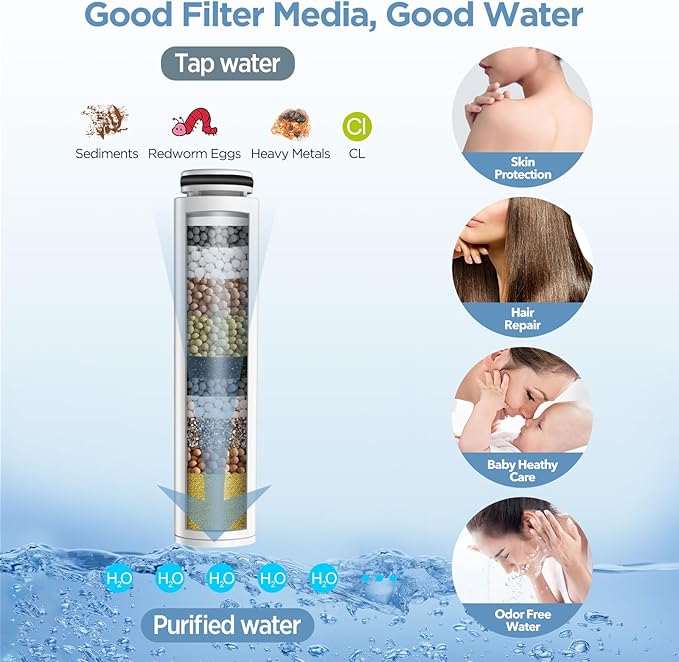 Shower Head Filter for Handheld Shower Head, 1 Pack Replacement Water Softener Filters for Hard Water - Remove Chlorine and Harmful Substances to Protect Your Skin & Hair