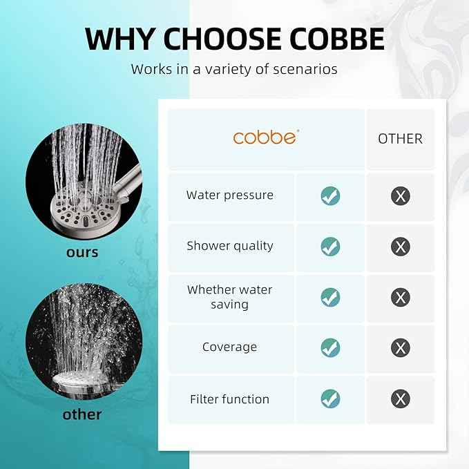 Cobbe Handheld Shower Head with Filter, High Pressure 9 Spray Mode Showerhead Built-in Power Wash with Hose, Bracket and Water Softener for Hard Water Remove Chlorine, Brushed Nickel
