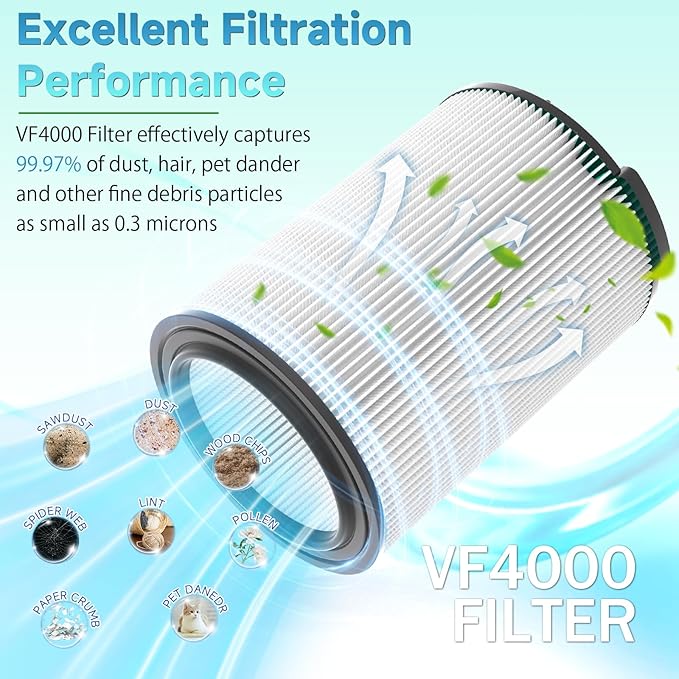1 Pack Standard Wet or dry Vacuum Filter Vf4000 for RIDGID Vacs 5-20 Gallons & for husky 6-9 Gal Vacuum Cleaner, Replacement Vf4000 filter - AquaVibe