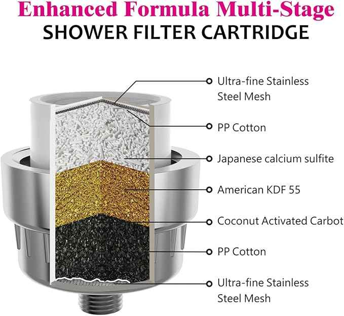 Enhanced Formula Multi-Stage Shower Filter Cartridge,High output Universal replacement filter cartridge, Remove Chlorine Heavy Metals and Other Sediments, Reduces Dry Itchy Skin, Dandruff（Pack of 4)
