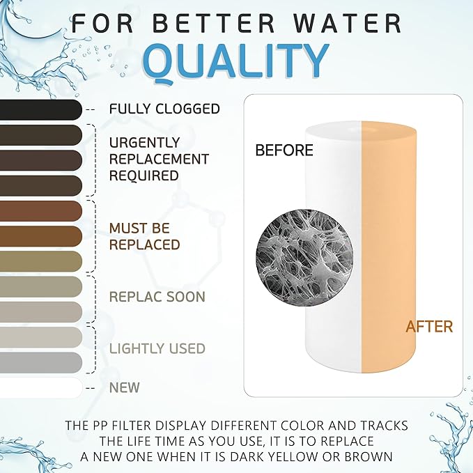 Ronaqua 10" x 4.5" Big Sediment Replacement Water Filter Cartridge, 5 Micron, NSF Certified, for Whole House, Compatible with RFC-BBSA, W15-PR, WFHD13001B, GXWH35F, HF45-10BLBK10PR and AP817, 2 Pack