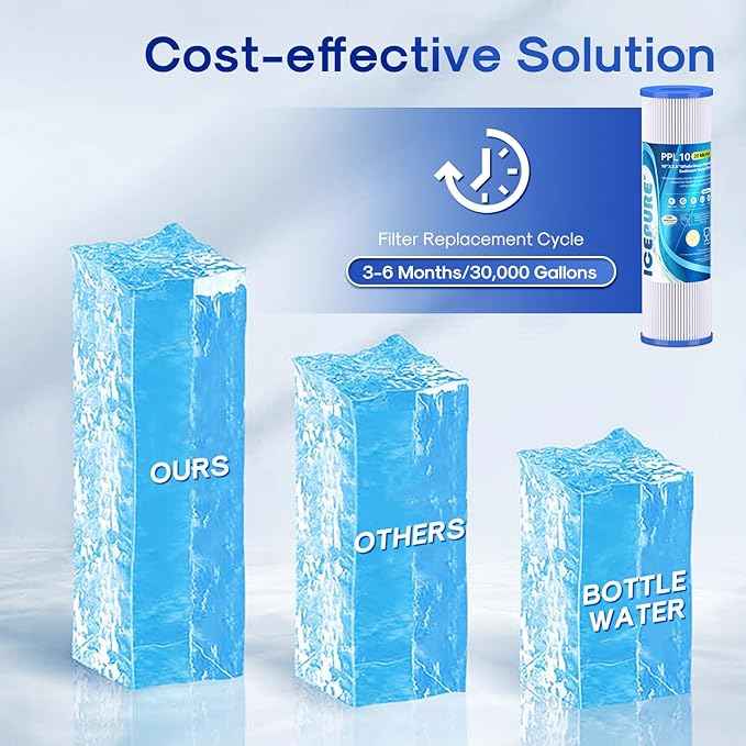 ICEPURE 20 Micron 10" x 2.5" Pleated Sediment Cartridge Replacement Universal Whole House Pre-Filter Compatible with R50, Dupont WFPFC3002, Whirlpool WHKF-WHPL, GE FXWPC, Any 10 inch RO Unit, 4PACK