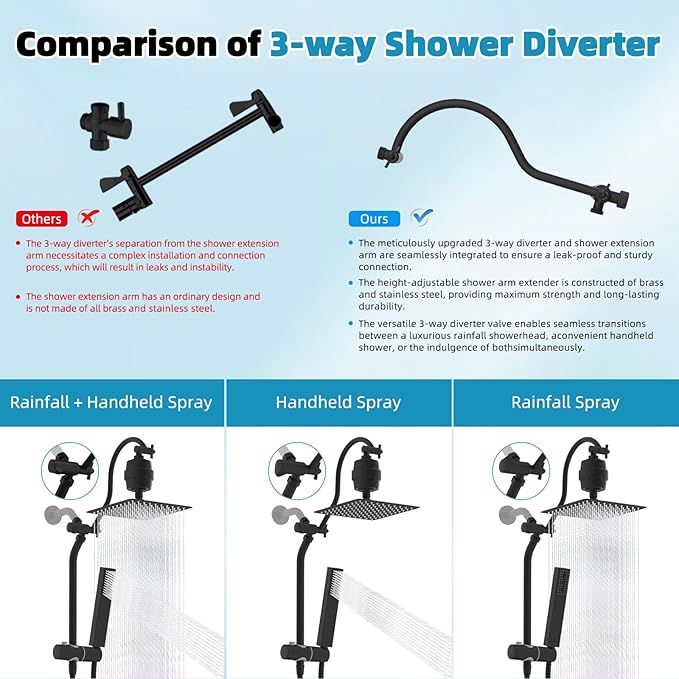Hibbent All Metal 10'' Filtered Rainfall Shower Head, High Pressure Showerhead combo with 4-mode Handheld Spray, 12'' Extension Arm, Extension Bar with Holder, Shower Filter, Matte Black