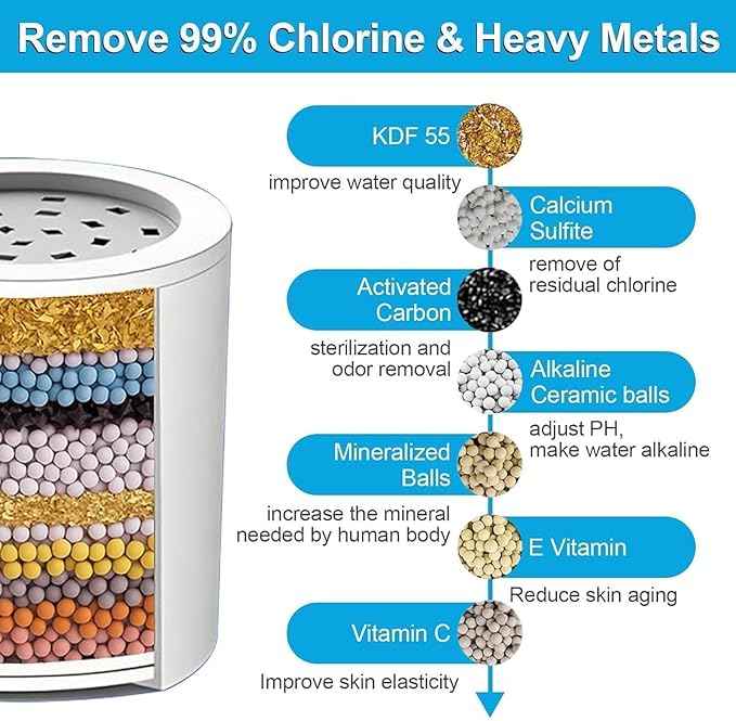 Yodel Shower Filter with 2 Cartridge Chrome - Hard Water Softener, 99% Removes Chlorine & Impurities, Improves Skin & Hair Condition, Universal Fit for Shower Heads