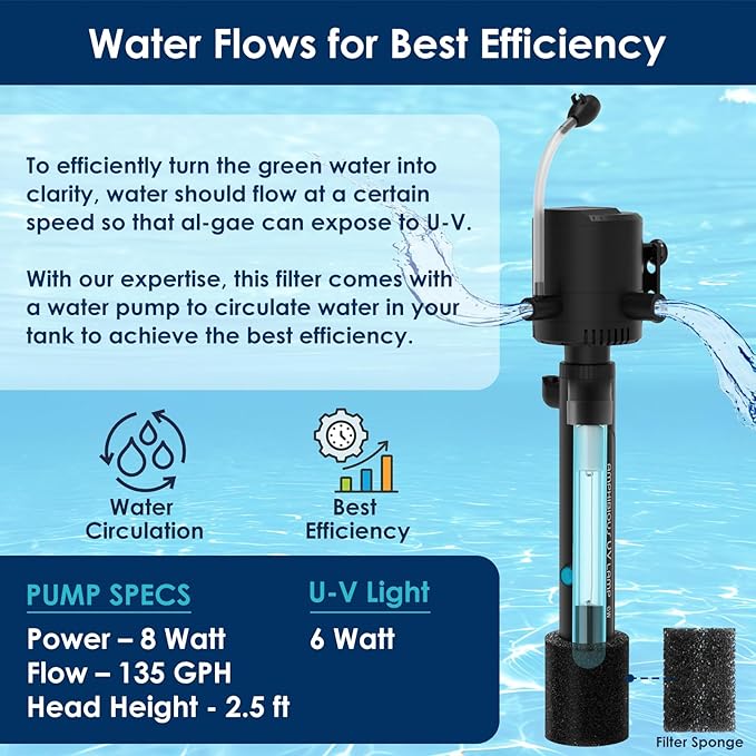 Aquarium U-V Filter for Green Water, Fish Tank Green Clean Machine with Aeration & Dual Water Outlet, Submersible Water Pump & U-V Light with Timer, for 10-40 Gallon Tank(135GPH/8W)
