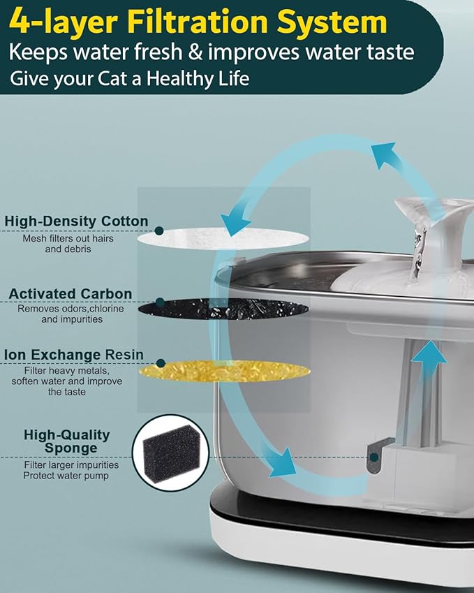 Cat Water Fountain Filter Replacements (8)