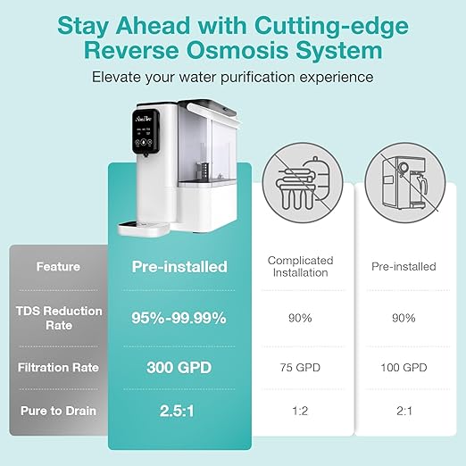 SimPure Y9A Countertop Reverse Osmosis Water Filter, Alkaline Remineralization 300 GPD 6 Stage Purification, RO Water Filtration System, Super Fast Filtering Portable Water Purifier