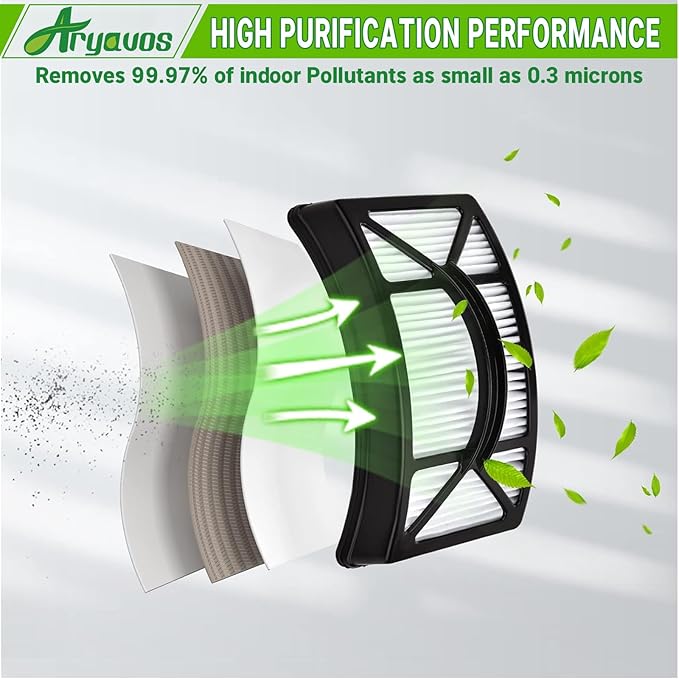 Filter Replacement for Bissell CleanView 2486, 2487, 2488, 2489, 24899, 2490, 2491, 2492, PowerClean 2494 Vacuum, Compare to Part # 1608225, 1604130, 1601972, 2 HEPA +2 Foam & Felt Filters - AquaVibe
