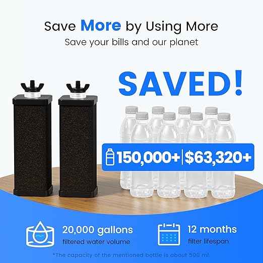 Purewell Square 2.25G PFAS-Free Gravity Water Filter System with Water Level Window & Smart Timer, 4-Stage Filtration, Reduce Lead, Total PFAS (Forever Chemicals), Mercury, and Chlorine, SQP-2.25G