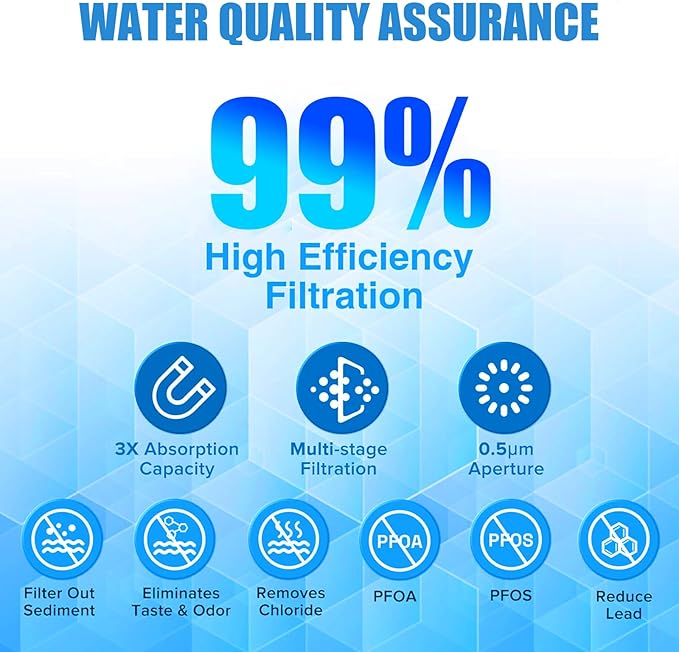 WF3CB Water Filter Replacement - Compatible with Frigidaire WF3CB, PureSource 3, 706465, 242086201, 242069601, PS3412266, AP4567491 Water Filter Replacement, Height 9 Inches, 2 Pack - AquaVibe