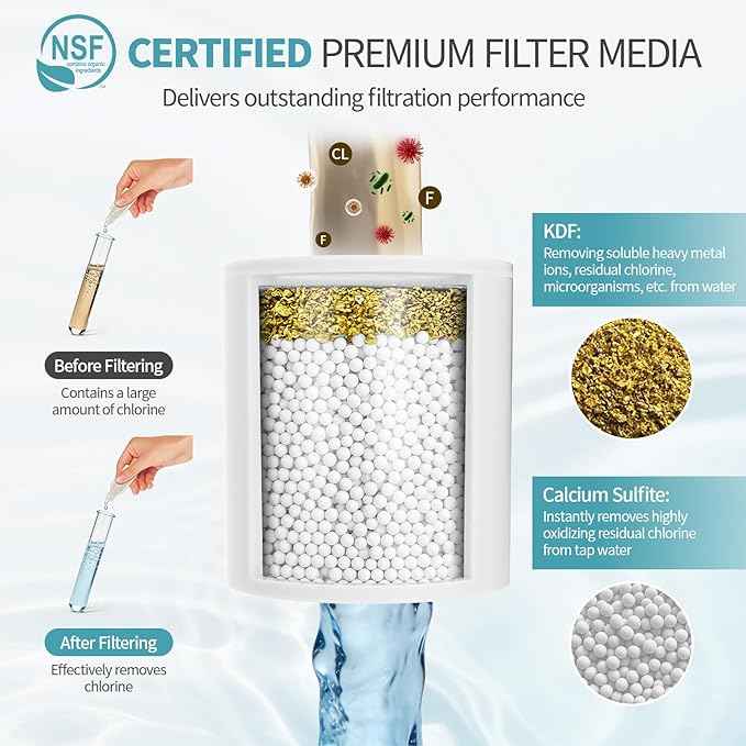 SR SUN RISE 2-IN-1 Filtered Shower Head & Shower Filter with 20-Stage Cartridge – High Pressure Shower Head & Hard Water Softener, Removes Chlorine for Healthier Skin and Hair（ 3 Inch, Chrome, NSF）