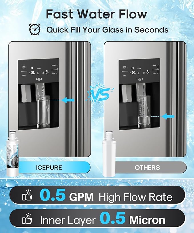 ICEPURE PLUS ADQ747935 NSF/ANSI 53 & 42 Certified Refrigerator Water Filter, Remove Lead, Replacement for LG LT1000P/PC/PCS Kenmore 9980 ADQ74793501 ADQ74793502 LMXS28626S and LT120F Air Filter 2Combo