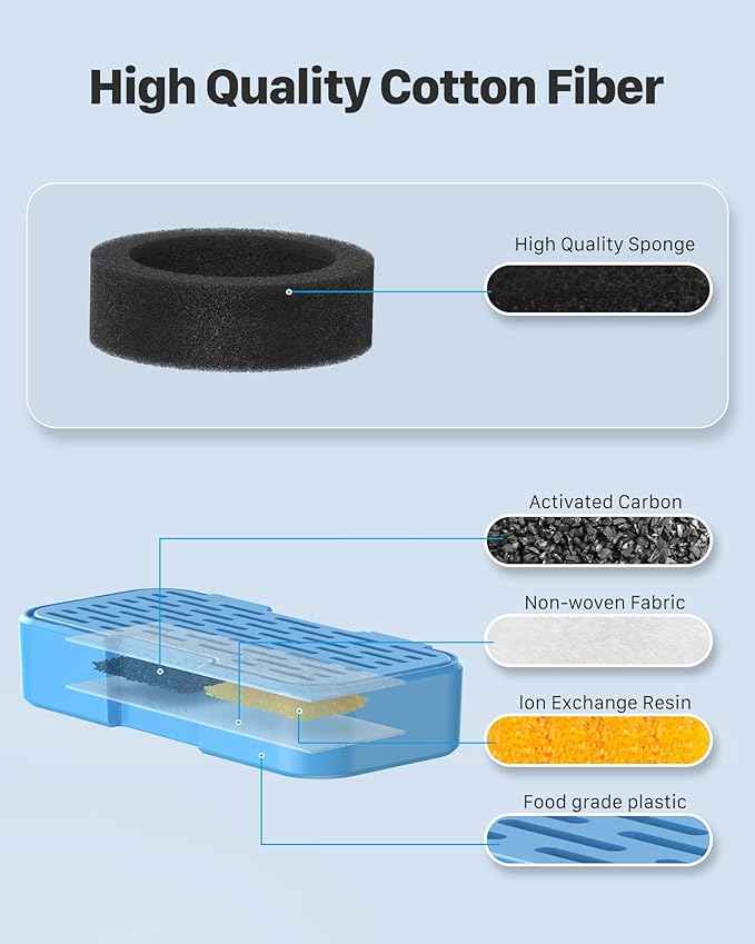 Cat Fountain Filters - 12 Pack(6 Filters + 6 Sponges), Activated Carbon, Ultra-fine Fiber