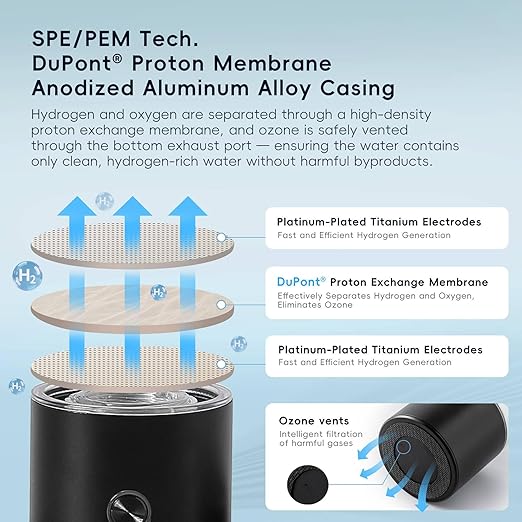Hydrogen Water Bottle Generator, 4-in-1, 3000 PPB Portable Hydrogen Water Machine with SPE/PEM Technology, Rechargeable Hydrogen Water Ionizer Machine for Home, Office & Travel