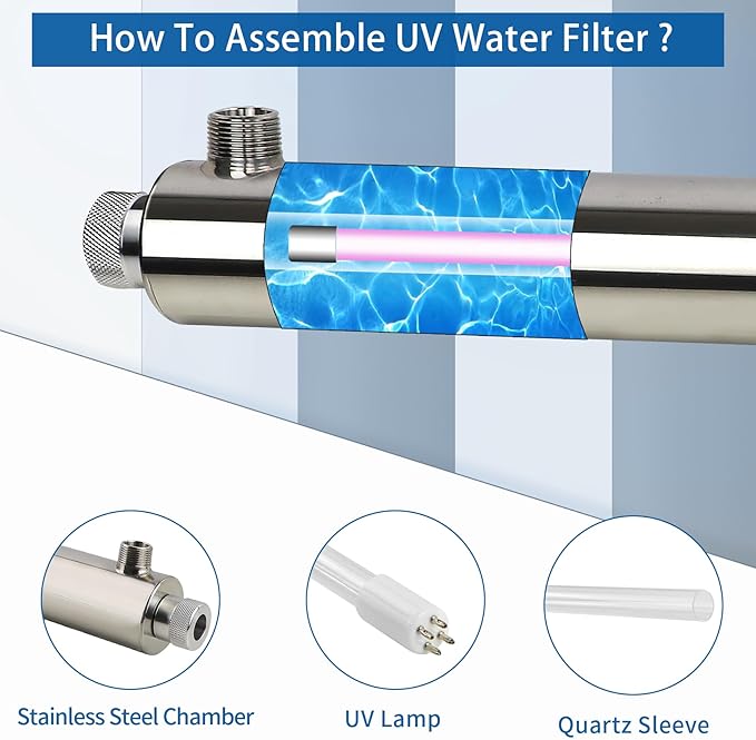 12GPM Ultraviolet Water Filter Replacement for Whole House Reverse Osmosis Drinking Water System, 3s to Fill a 200ml Water Cup, 55W,110V,+1 Extra UV Tube