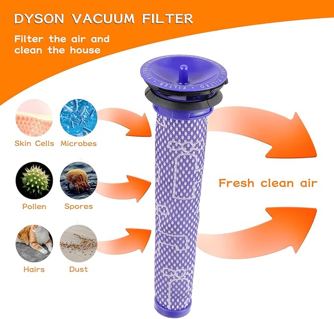 5 Pack Replacement Vacuum Filter for Dy-son V6 V7 V8 DC58 DC59 DC61 Washable Pre Filters Replacements Part 965661-01 - AquaVibe