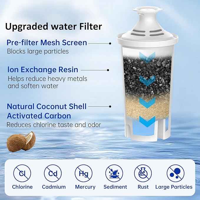 Replacement Filters for All Brita® Pitchers and Dispensers, Fits Brita® Classic OB03, Mavea® 107007, and More, Last Up to 2 Months or 40 Gallons (Pack of 6)