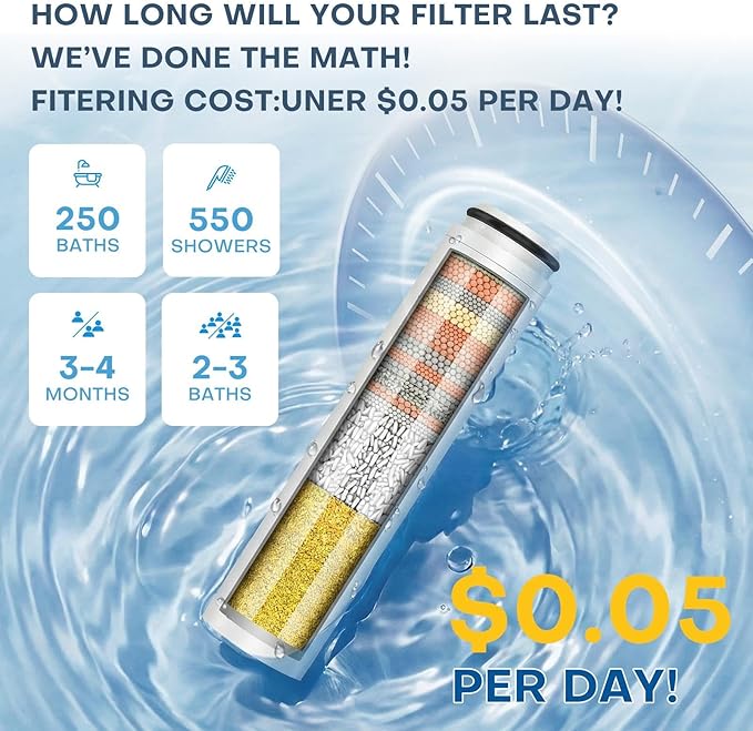 6 Pack Shower Filter Replacement Compatible with Cobbe Shower Head Filter Replacement, 20-layer Shower Filter Replacement for Hard Water,Remove Chlorine and Harmful Substances